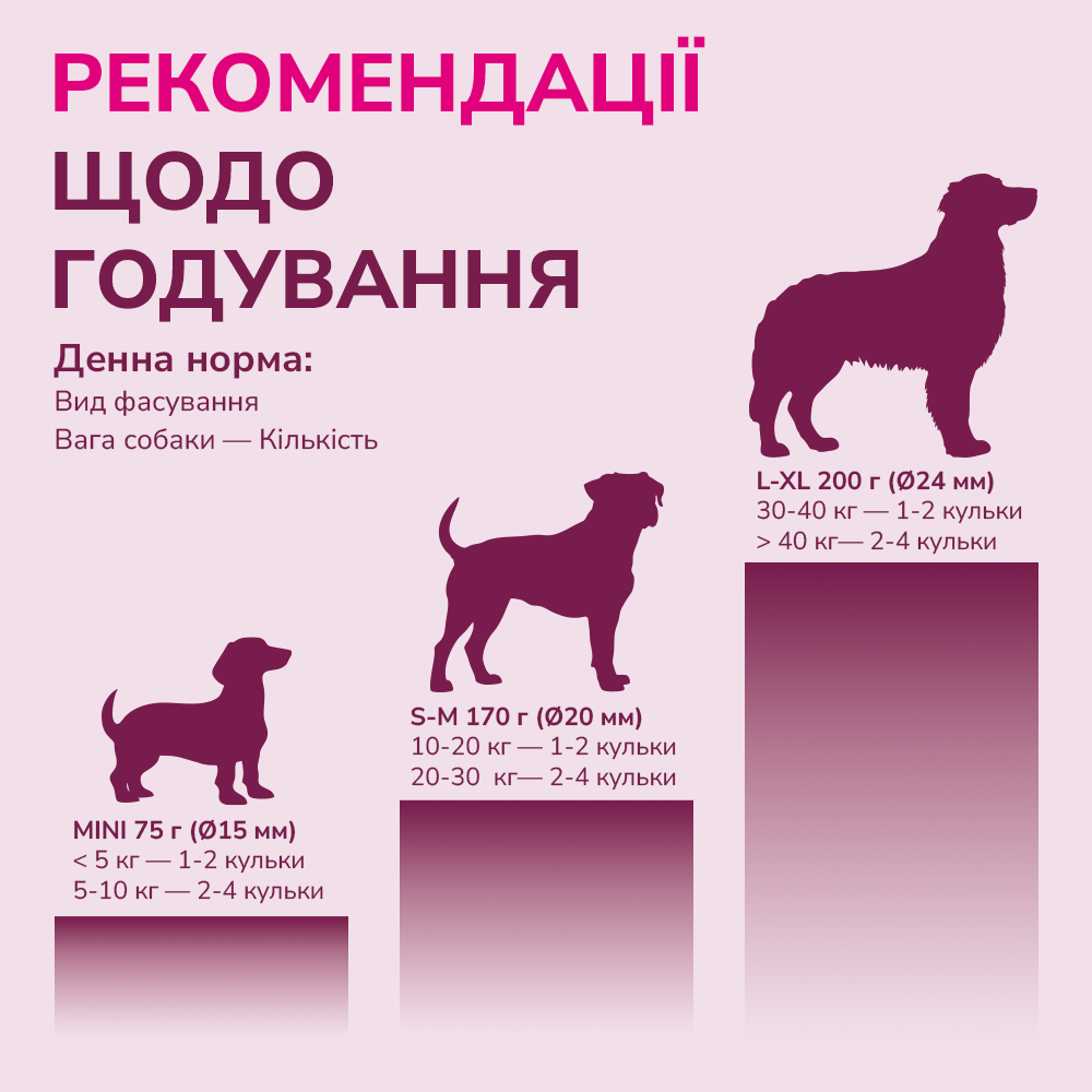 LK Baits Pet Nutrigo Collagen Complex Mini Функціональні ласощі для собак дрібних порід з колагеном (Ø 15 мм), 75 г