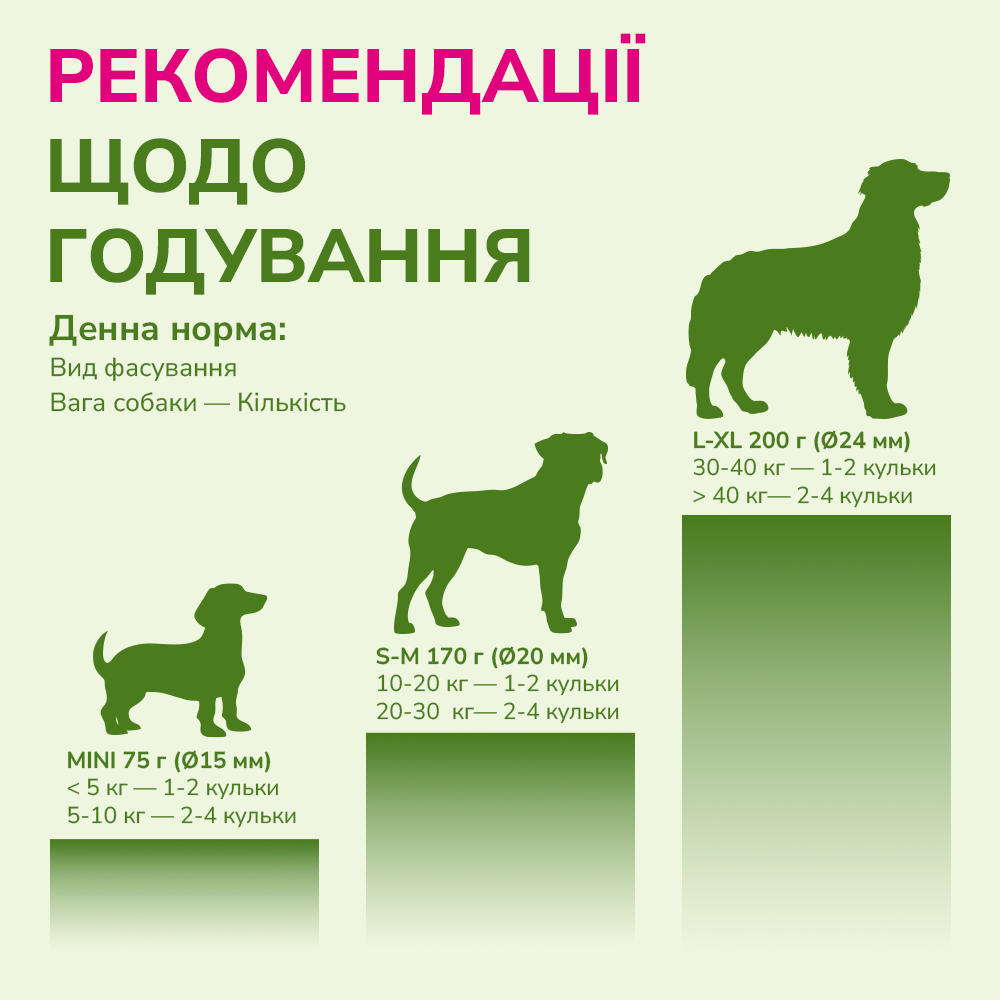 LK Baits Pet Nutrigo Omega-3 Algae S-M Функціональні ласощі для собак середніх порід з олією водоростей (Ø 20 мм), 170 г