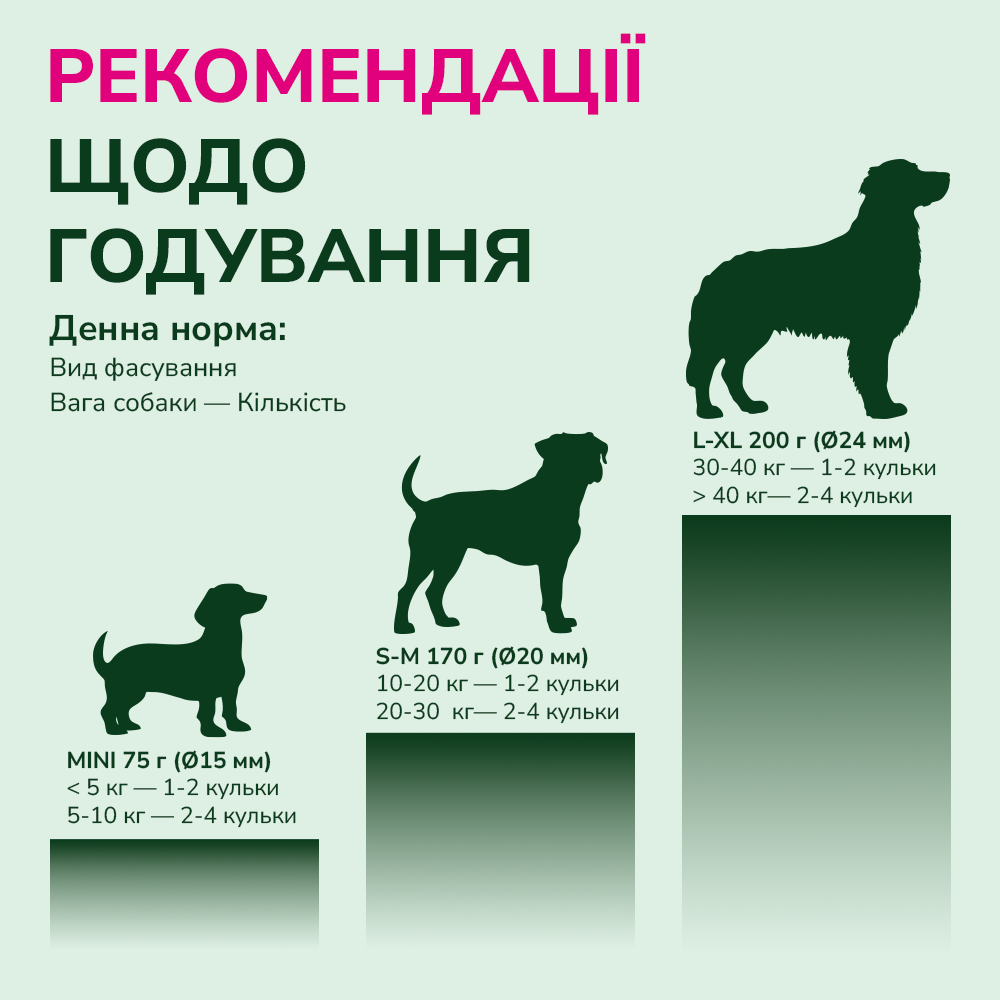 LK Baits Pet Nutrigo CBD S-M Функціональні ласощі для собак середніх порід з конопляною олією (Ø 20 мм), 170 г