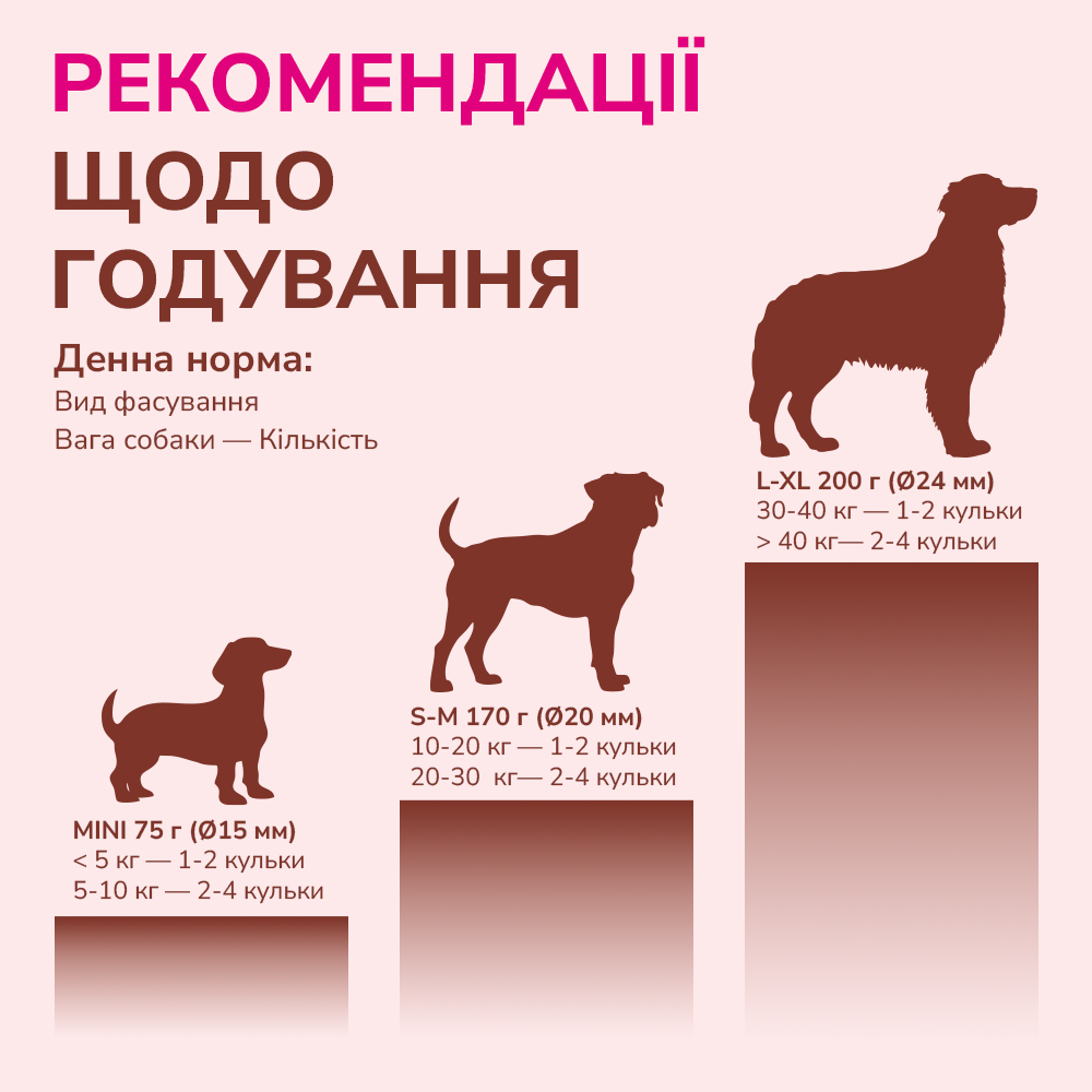 LK Baits Pet Nutrigo Salmon Oil Mini Функціональні ласощі для собак дрібних порід з олією лосося (Ø 15 мм), 75 г