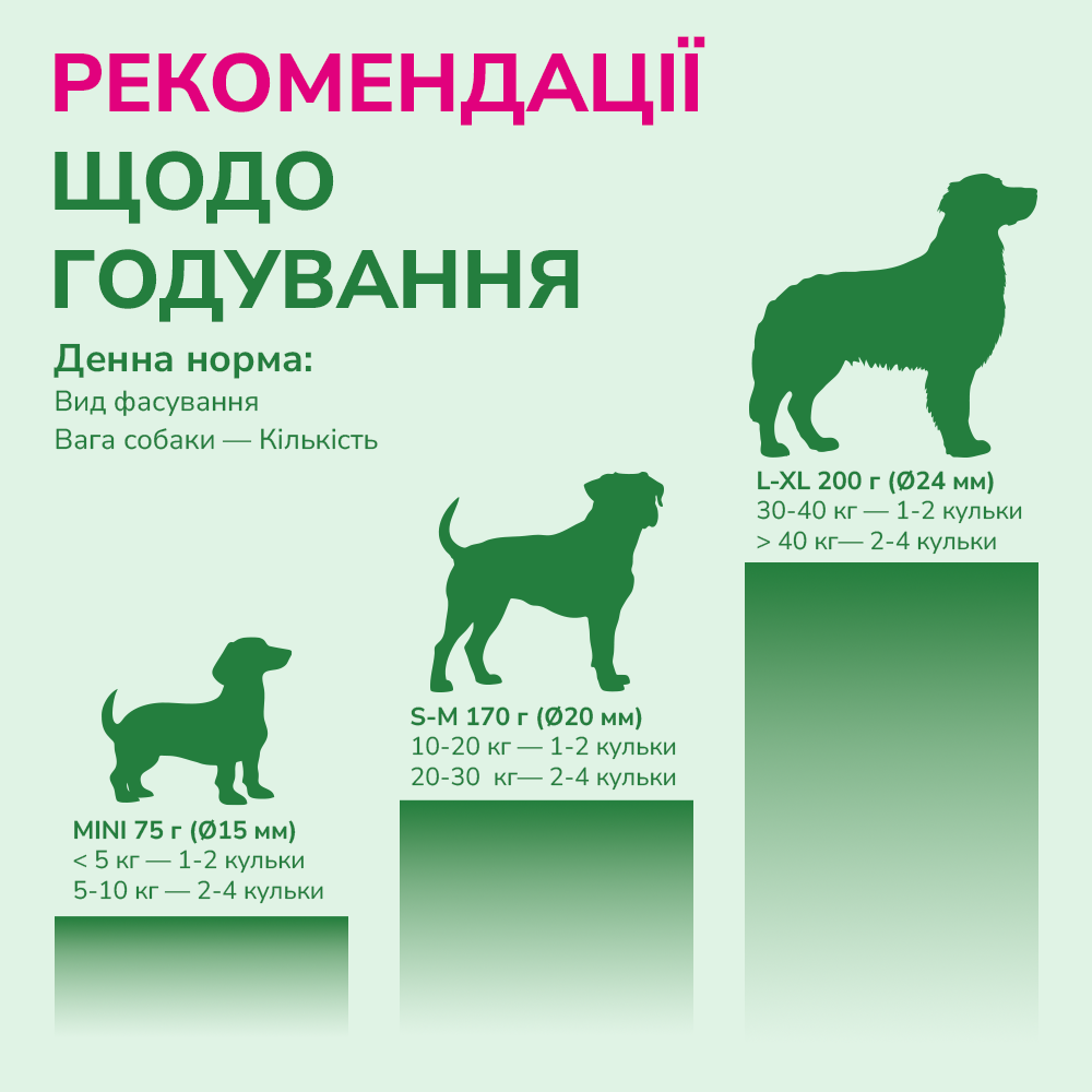 LK Baits Pet Nutrigo Plantago S-M Функціональні ласощі для собак середніх порід з сиропом подорожника (Ø 20 мм), 170 г