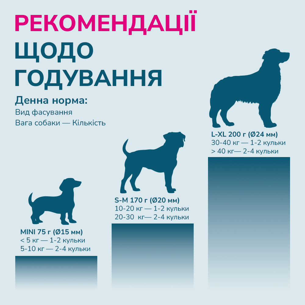 LK Baits Pet Nutrigo Cod Liver Oil S-M Функціональні ласощі для собак середніх порід з олією печінки тріски (Ø 20 мм), 1