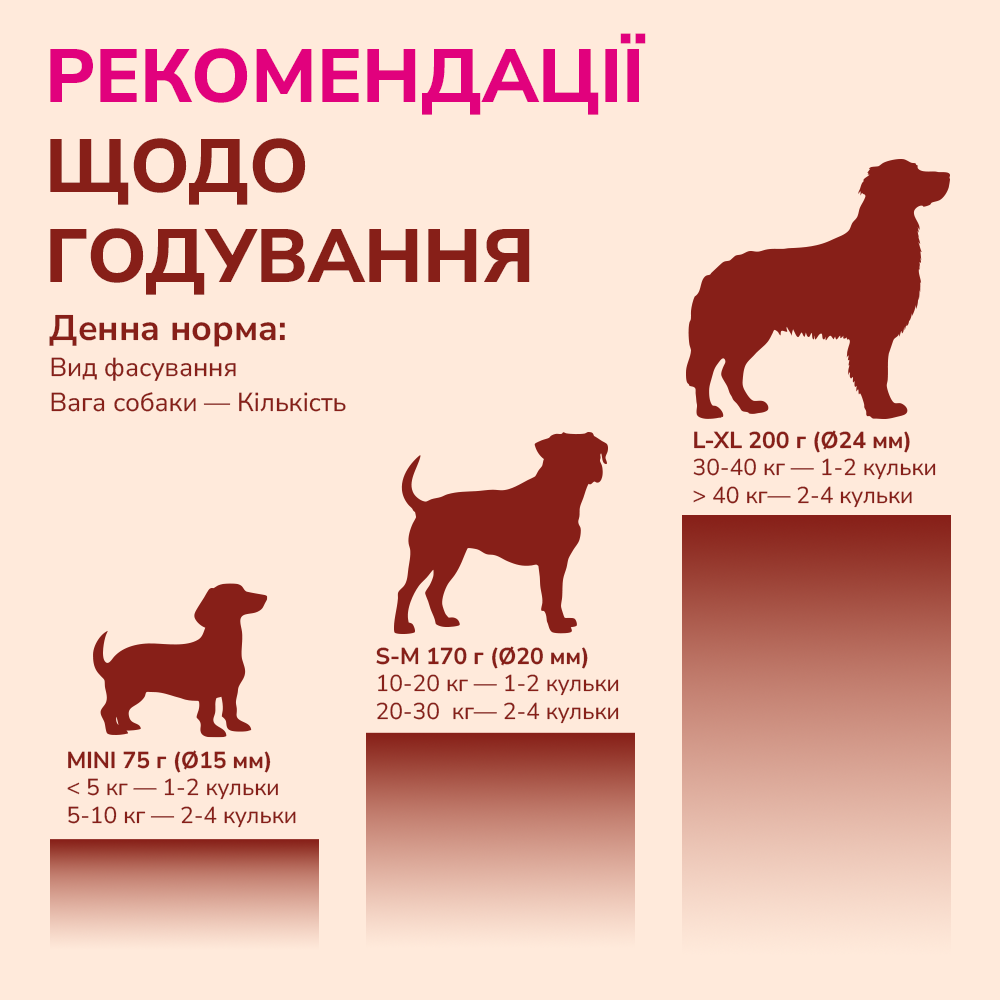 LK Baits Pet Nutrigo Gold Turmeric Mini Функціональні ласощі для собак дрібних порід з куркумою (Ø 15 мм), 75 г